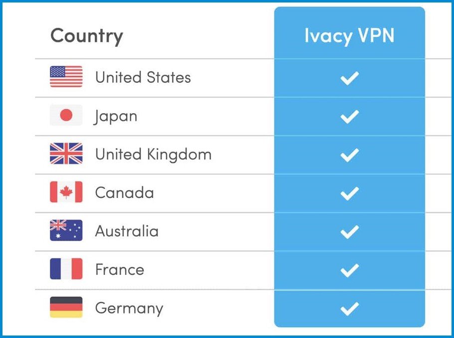 Best VPN deals 2023 - Supported Regions