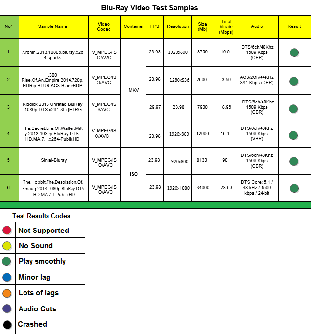 MK12_xbmc_media_player_Blu_Ray_samples_list.png