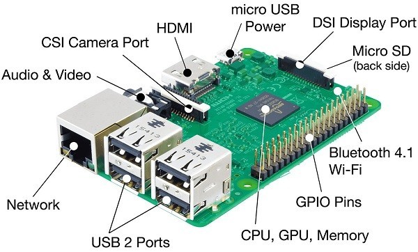 52PI Raspberry pi 3 Kit