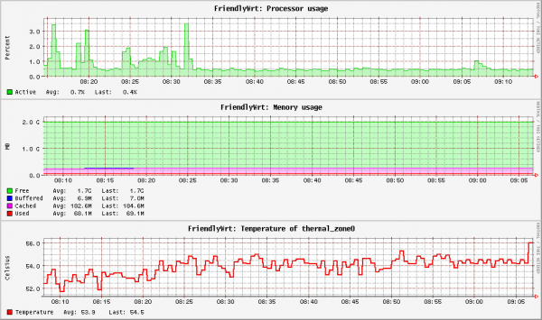 NanoPI NEO3 System Info