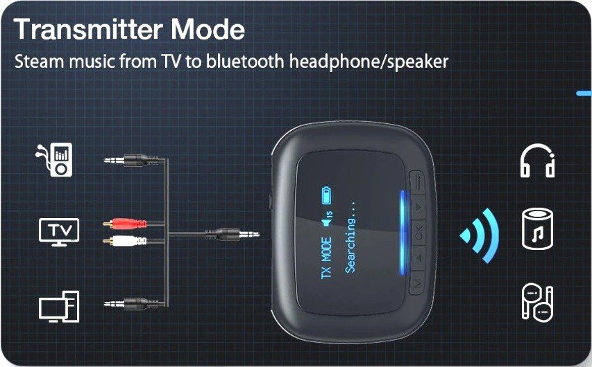 BlitzWolf BW-BR6 Bluetooth Audio Adapter