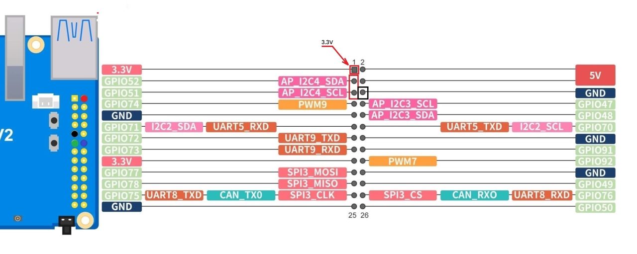 Interfacing Orange Pi RV2