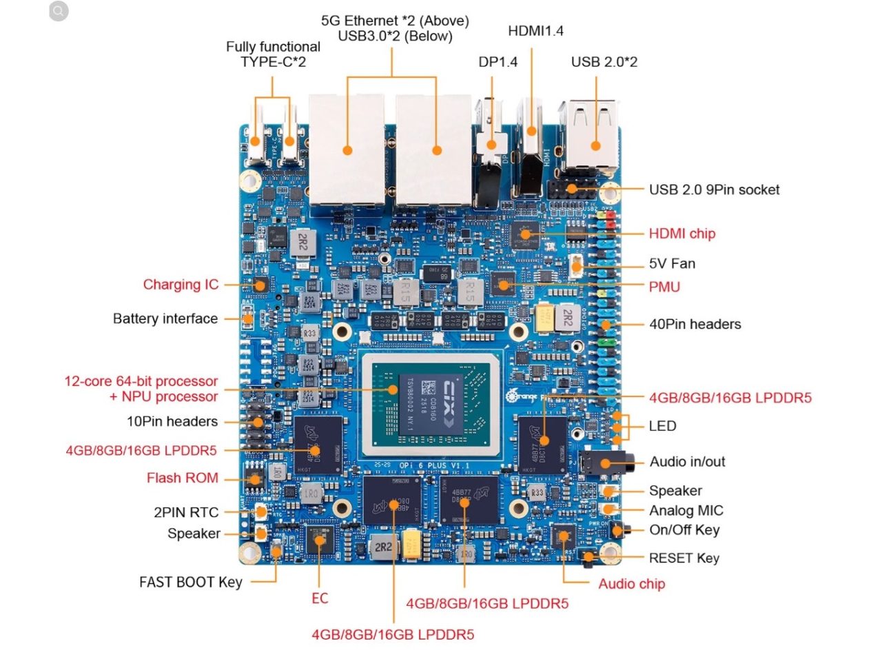 Orange Pi 6 plus (fFront view)
