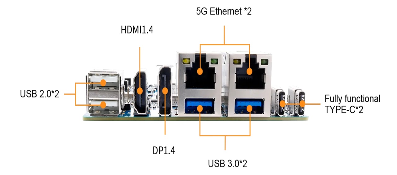 Orange Pi 6+ side Interfaces view